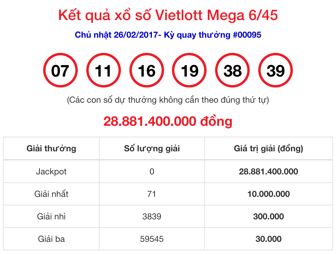 KẾT QUẢ XỔ SỐ HÔM NAY Cách tra cứu xổ số Hồ Chí Minh và soi cầu an toàn